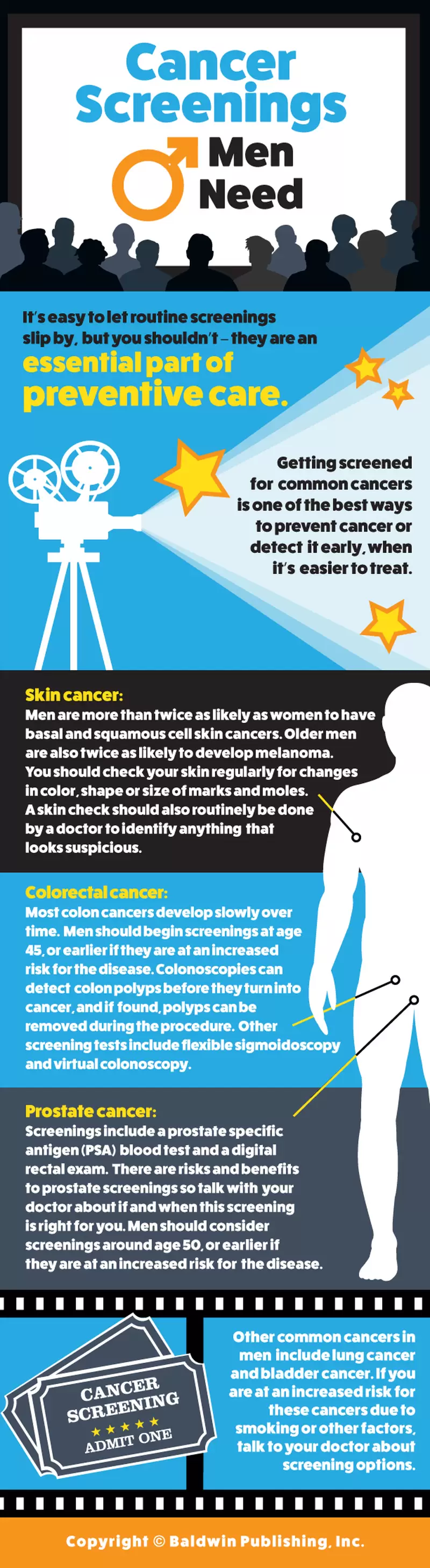 mens cancer screening infographic