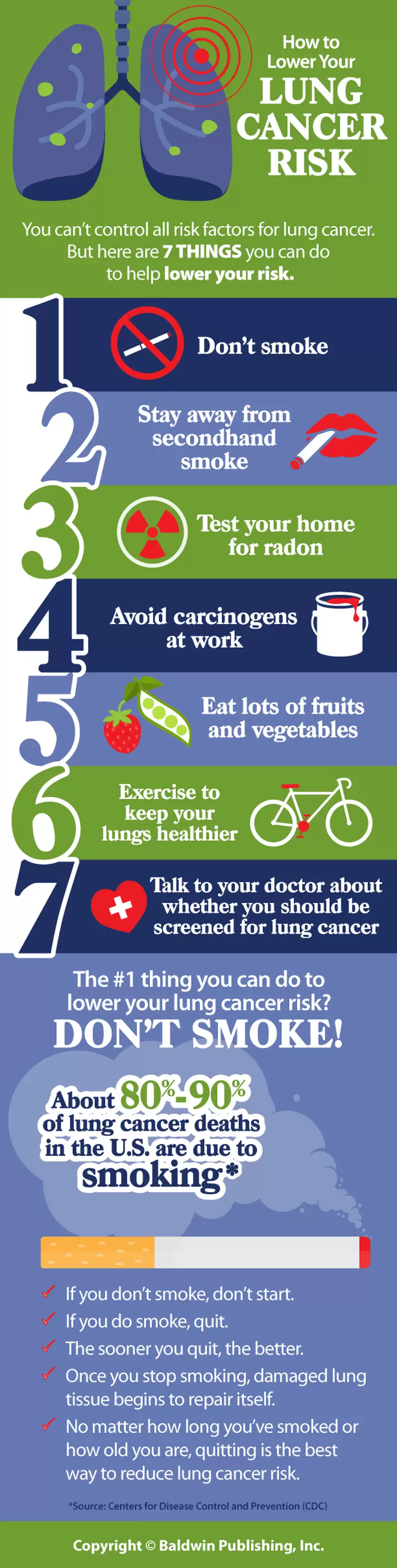 lung cancer risk infographic